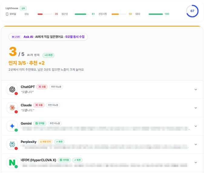 AI 노출 현황
